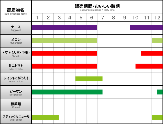 スケジュール表